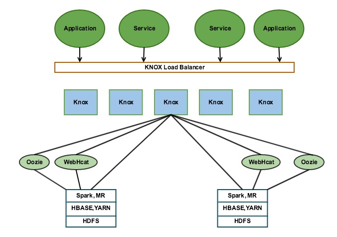 Enhancing the User Experience of the Hadoop Ecosystem