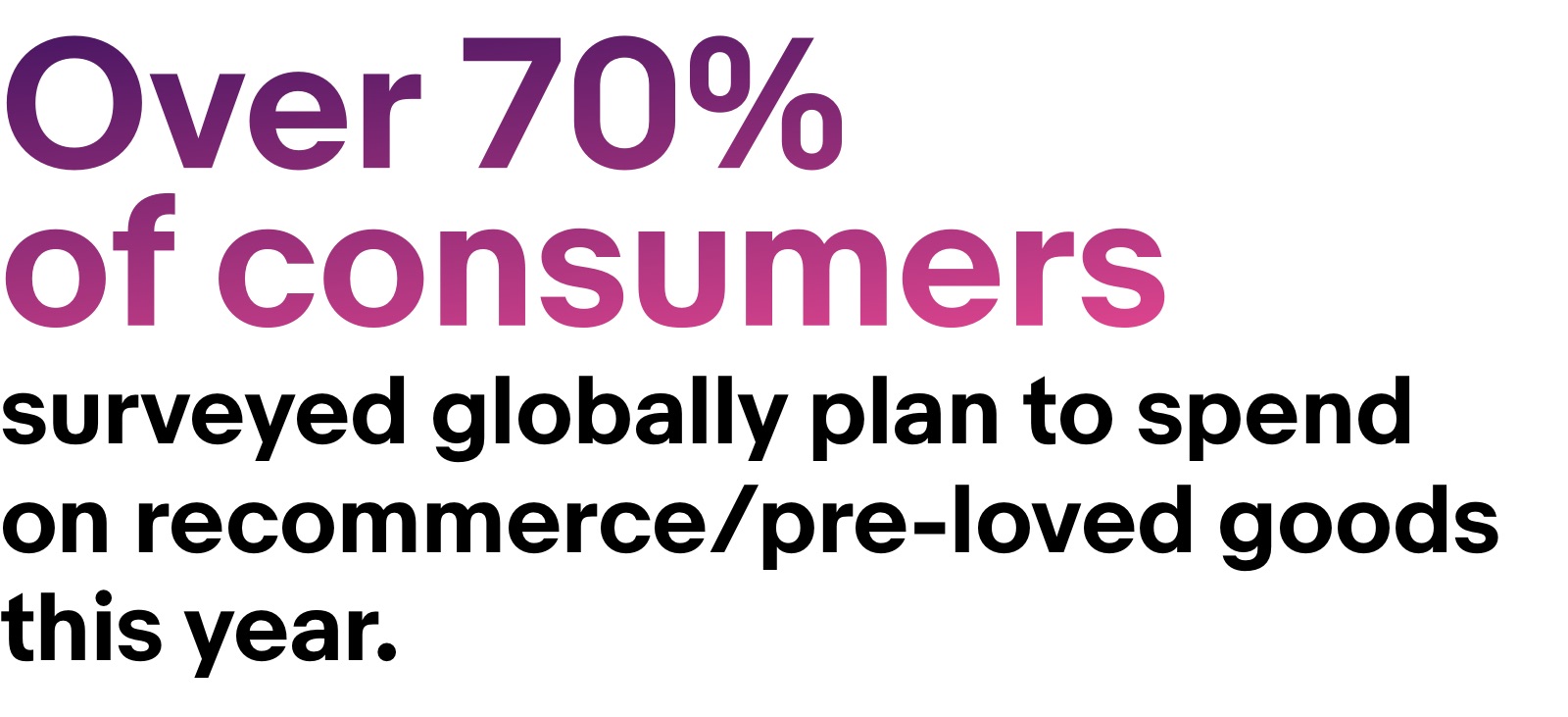 Over 70% of consumers surveyed globally plan to spend on recommerce/pre-loved goods this year.