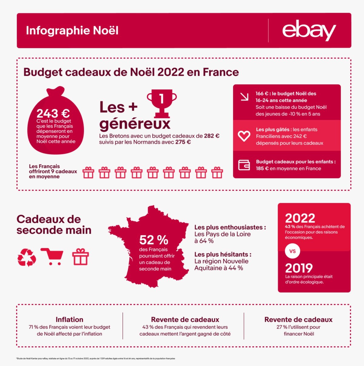 Infographie Noel 2022