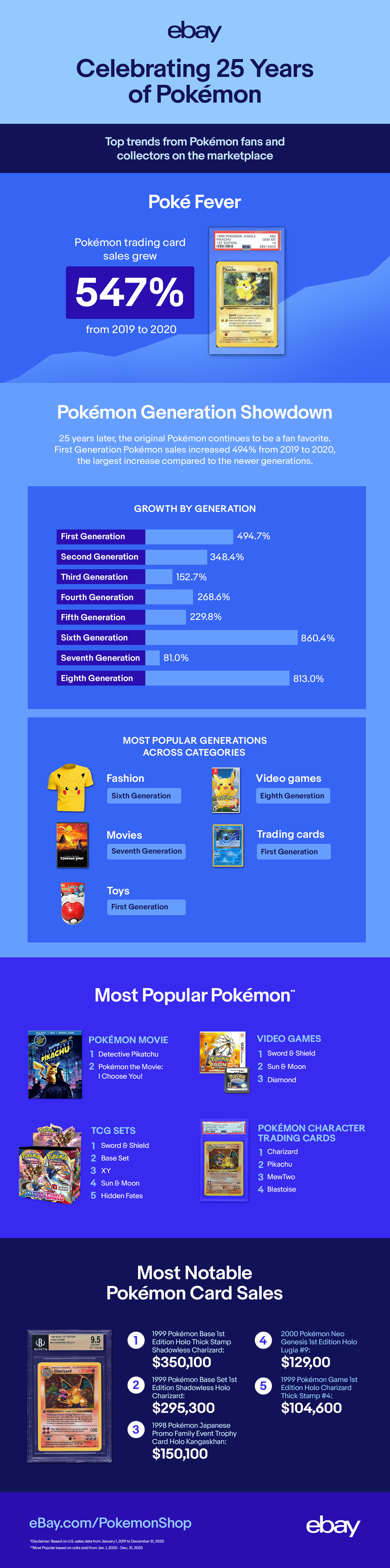 ebay pokemon infographic 300