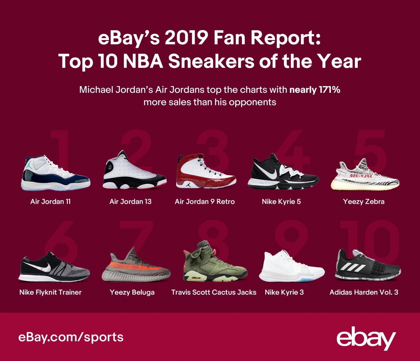Celebrate Your Fandom: eBay Releases “2019 Fan Report,” Reveals Top ...