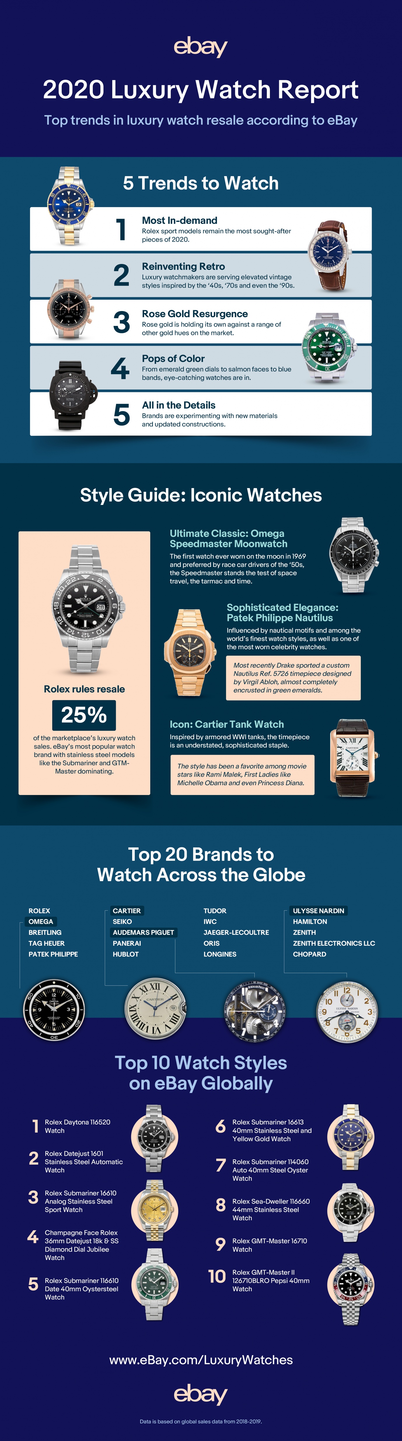 ebay watch infographic 2020 300