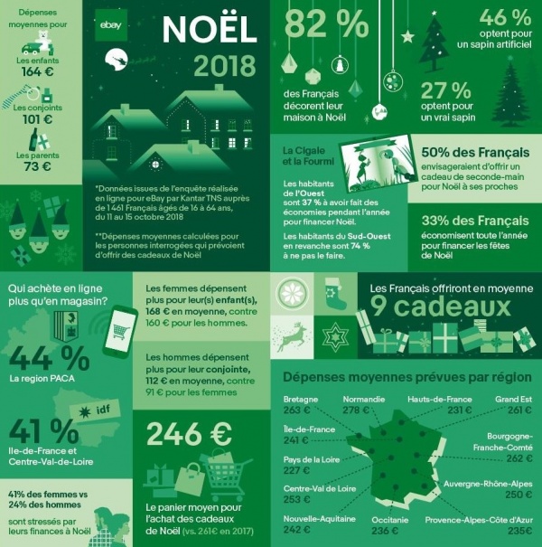 christmas infographics2