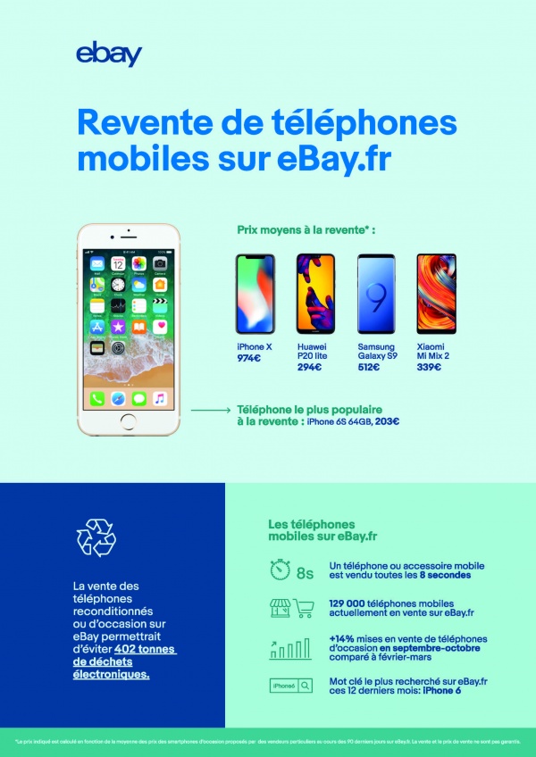Jpeg Infographie Revente des telephones mobiles sur eBay