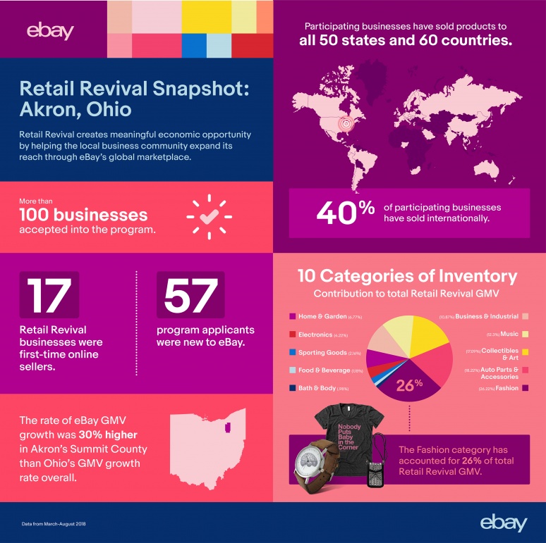 ebay akron recap infographic 300b 011