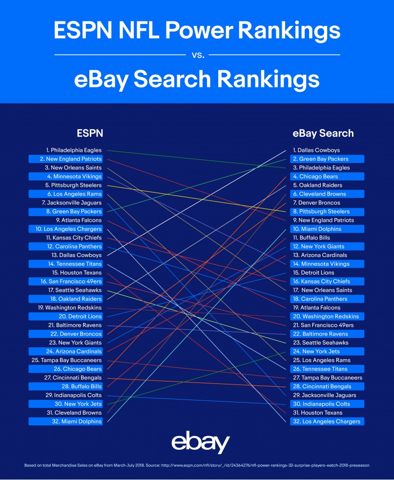 ebay NFL data graphics 201 02