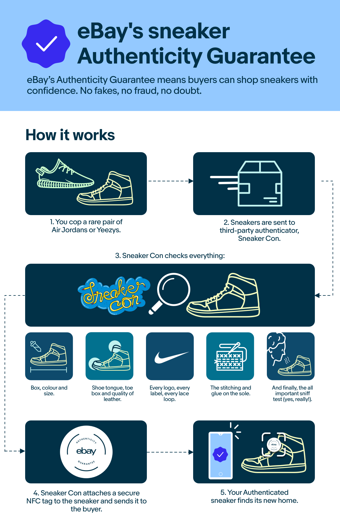 Authenticity Guarantee - Buy and Sell Sneakers Safely