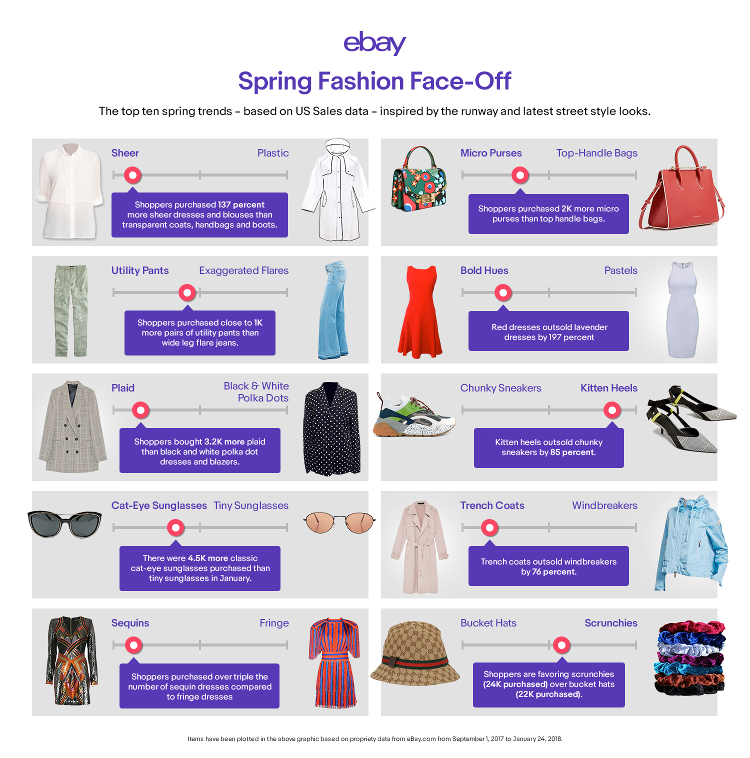 ebay fashion report 602162