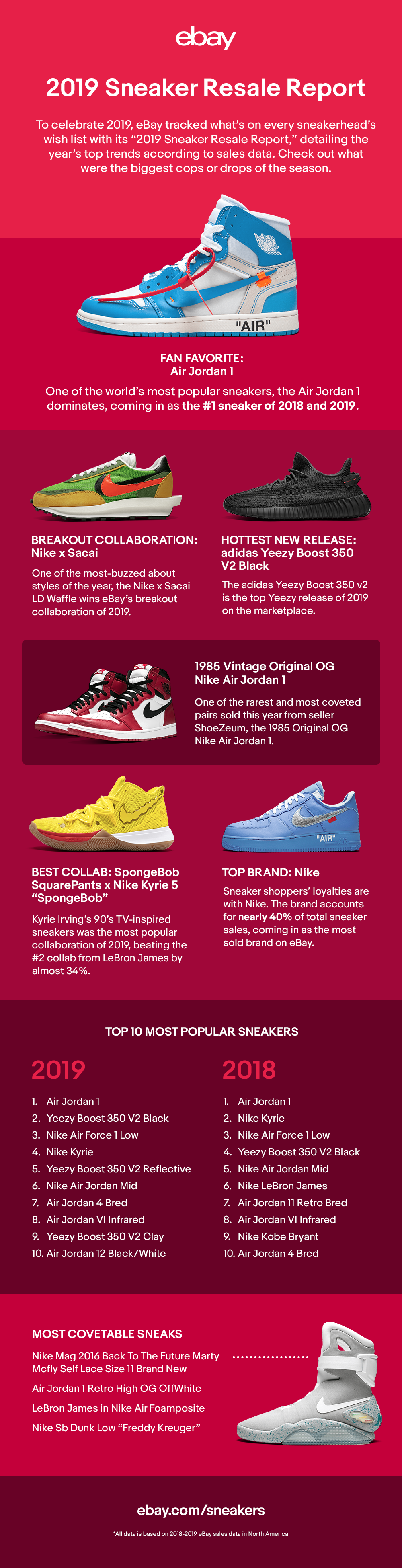 Buy > best sneaker resell apps > in stock