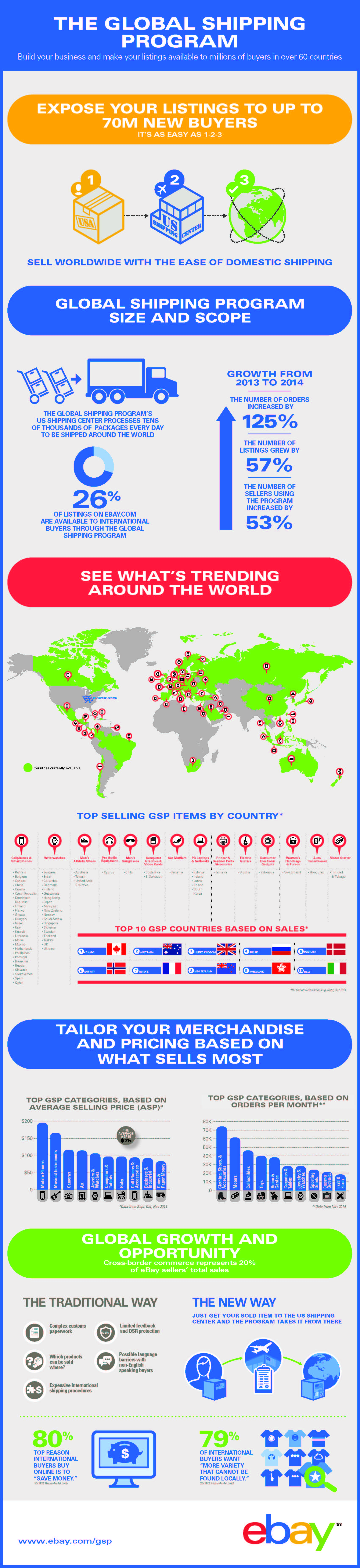 Инфографика логистика. Global shipping program EBAY. Global shipping Center. Best Semi Trucks infographics.