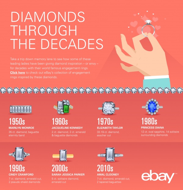 ebay diamond infographic 204
