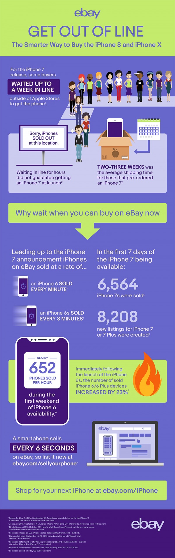 ebay iphone infographic 2017 FINAL